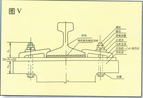 起重機(jī)軌道安裝