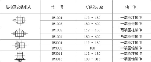 YZR、YZ系列起重及冶金用繞線轉(zhuǎn)子三相異步電動(dòng)機(jī)數(shù)據(jù)表