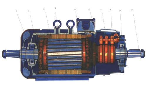 YZR、YZ系列起重及冶金用繞線轉(zhuǎn)子三相異步電動(dòng)機(jī)結(jié)構(gòu)圖