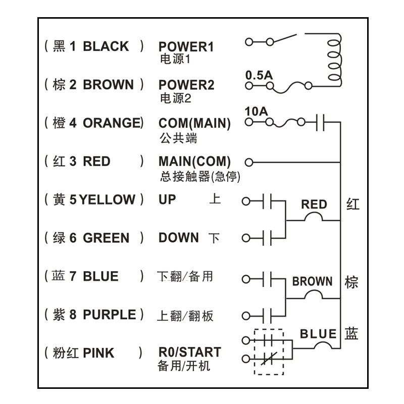 F21-2S無(wú)線遙控器接線圖