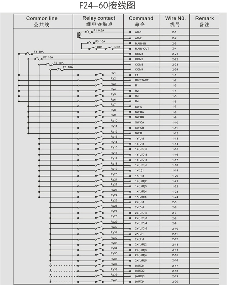 F24-60行車天車航吊遙控器接線圖