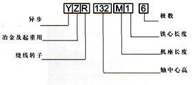 YZR型、YZ系列起重及冶金用繞線轉(zhuǎn)子三相異步電動(dòng)機(jī)產(chǎn)品介紹