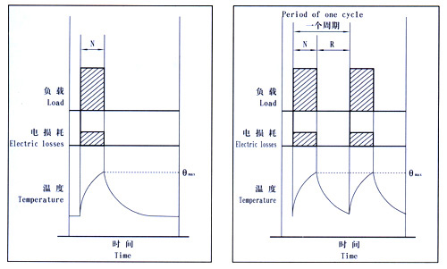 YZR型、YZ系列起重及冶金用繞線轉(zhuǎn)子三相異步電動(dòng)機(jī)產(chǎn)品介紹