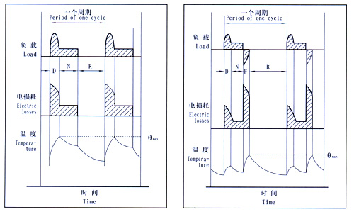 YZR型、YZ系列起重及冶金用繞線轉(zhuǎn)子三相異步電動(dòng)機(jī)產(chǎn)品介紹