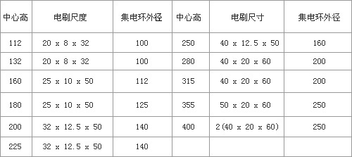 YZR型、YZ系列起重及冶金用繞線轉(zhuǎn)子三相異步電動(dòng)機(jī)產(chǎn)品介紹