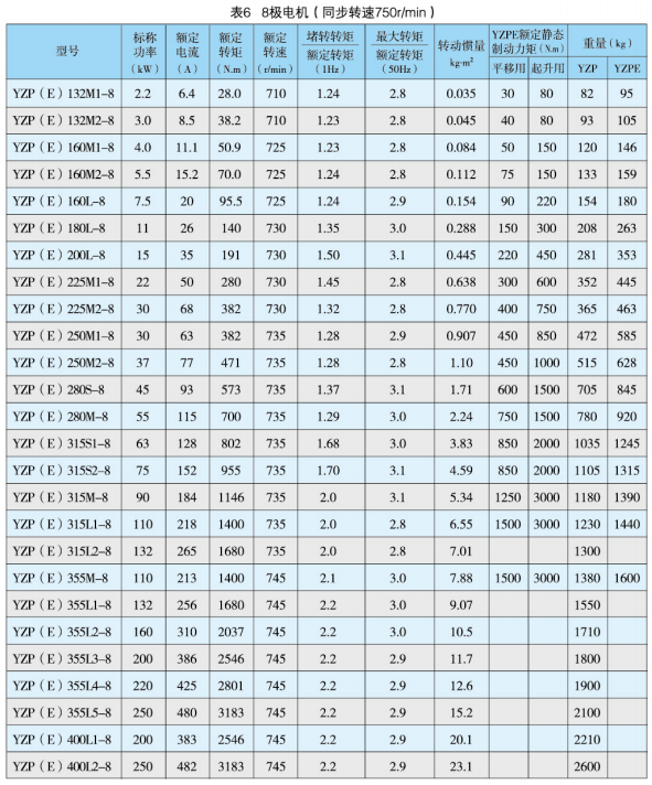 YZP系列起重及冶金用變頻調(diào)速三相異步電動機產(chǎn)品介紹