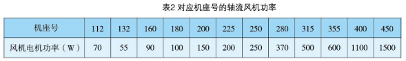 YZP系列起重及冶金用變頻調(diào)速三相異步電動機產(chǎn)品介紹