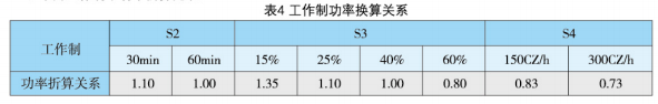 YZP系列起重及冶金用變頻調(diào)速三相異步電動機產(chǎn)品介紹