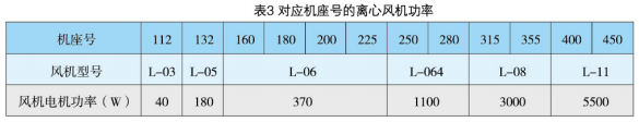 YZP系列起重及冶金用變頻調(diào)速三相異步電動機產(chǎn)品介紹