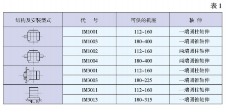 YZP系列起重及冶金用變頻調(diào)速三相異步電動機產(chǎn)品介紹