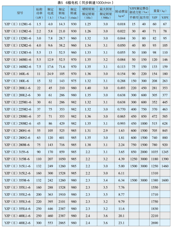YZP系列起重及冶金用變頻調(diào)速三相異步電動機產(chǎn)品介紹