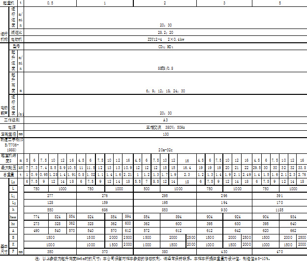 LX型電動單梁懸掛起重機技術參數(shù)