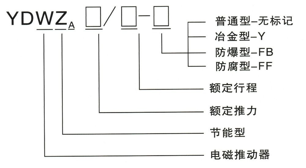 型號含義.jpg