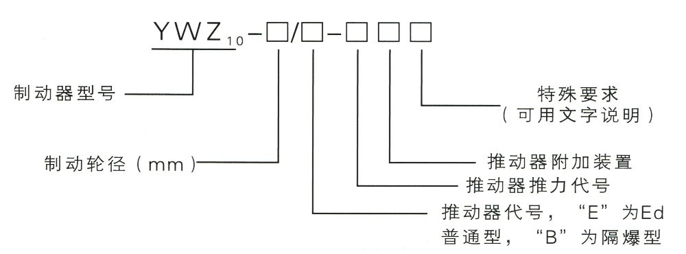 YWZ10系列電力液壓鼓式制動器型號意義圖.jpg