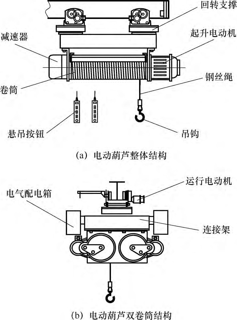 罐頂檢修起重機(jī)械設(shè)備LNG曲軌電動葫蘆LNG單軌絞車曲軌起重機(jī)