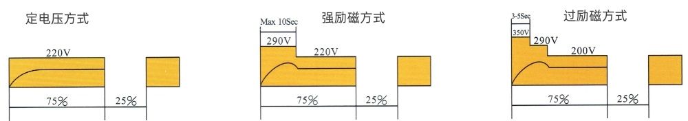 MW61系列橢圓形電磁吸盤(pán)控制方式與電壓電流特性曲線(xiàn).jpg